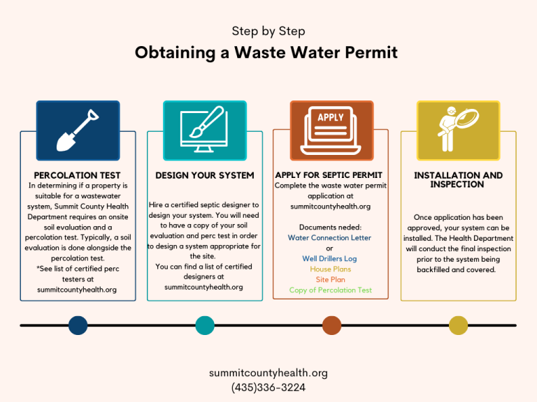 Permitting New Septic System - Summit County Health Department